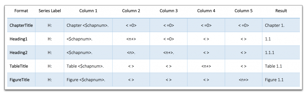 Adobe FrameMaker: Numbered Headings