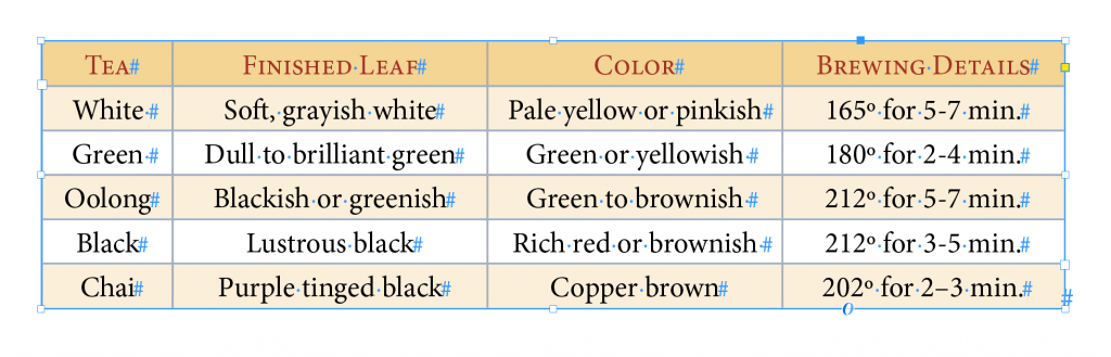 Adobe InDesign CC 2018: Round the corners of a table