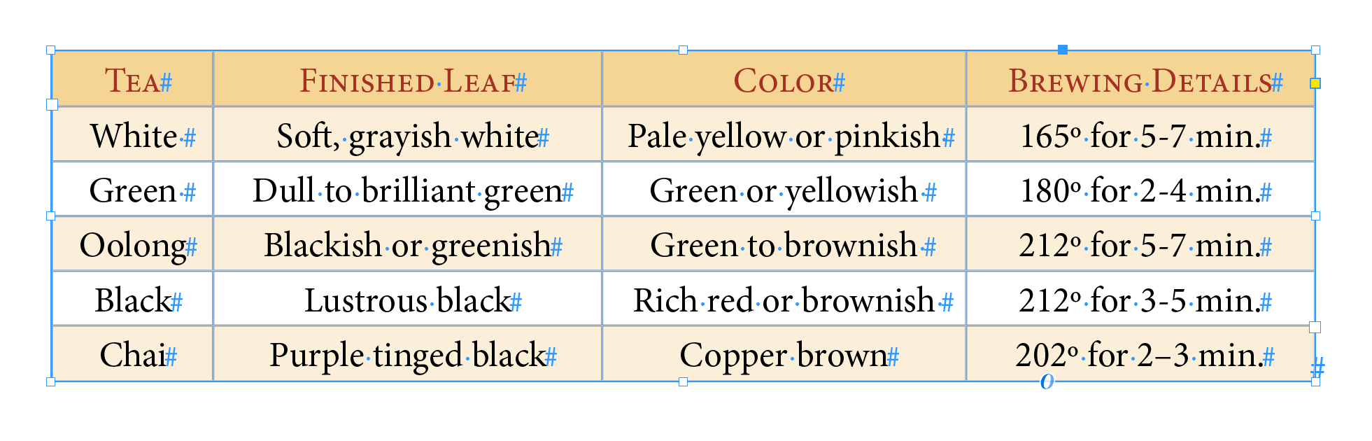 Adobe InDesign: How to Round the Corners of a Table - Rocky Mountain ...