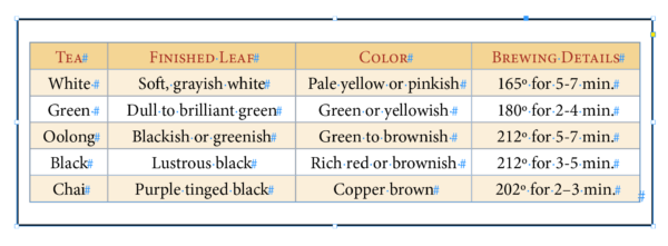 Adobe InDesign: How to Round the Corners of a Table - Rocky Mountain ...