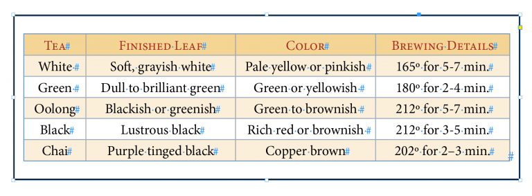 Adobe InDesign: How to Round the Corners of a Table - Rocky Mountain ...