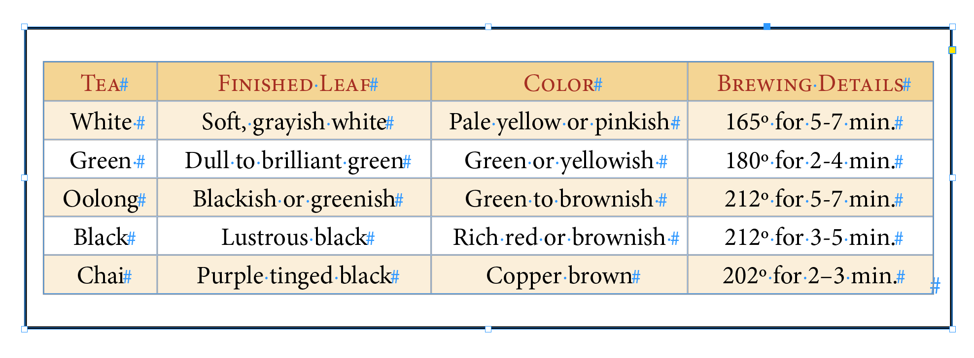 Adobe InDesign: How to Round the Corners of a Table - Rocky Mountain ...