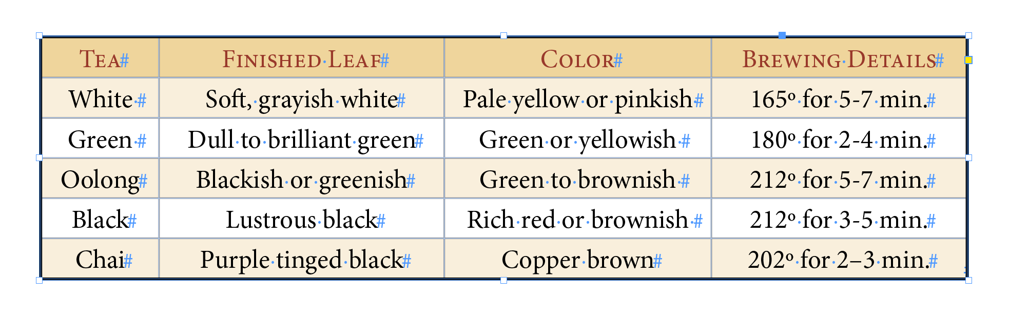 Adobe InDesign How to Round the Corners of a Table Rocky Mountain