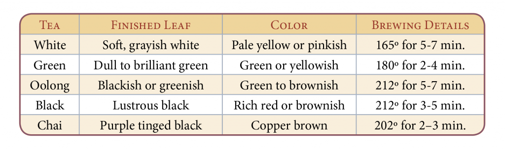 Adobe InDesign CC 2018: Round the corners of a table